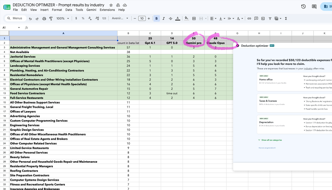 Deduction optimizer scores by industry across GPT 4.1, GPT 5.0, Gemini Pro and Claude Opus